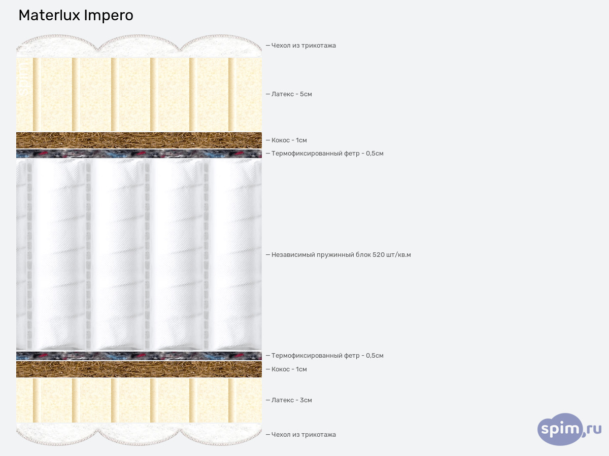 ����� ������� ������� Materlux Impero � �������