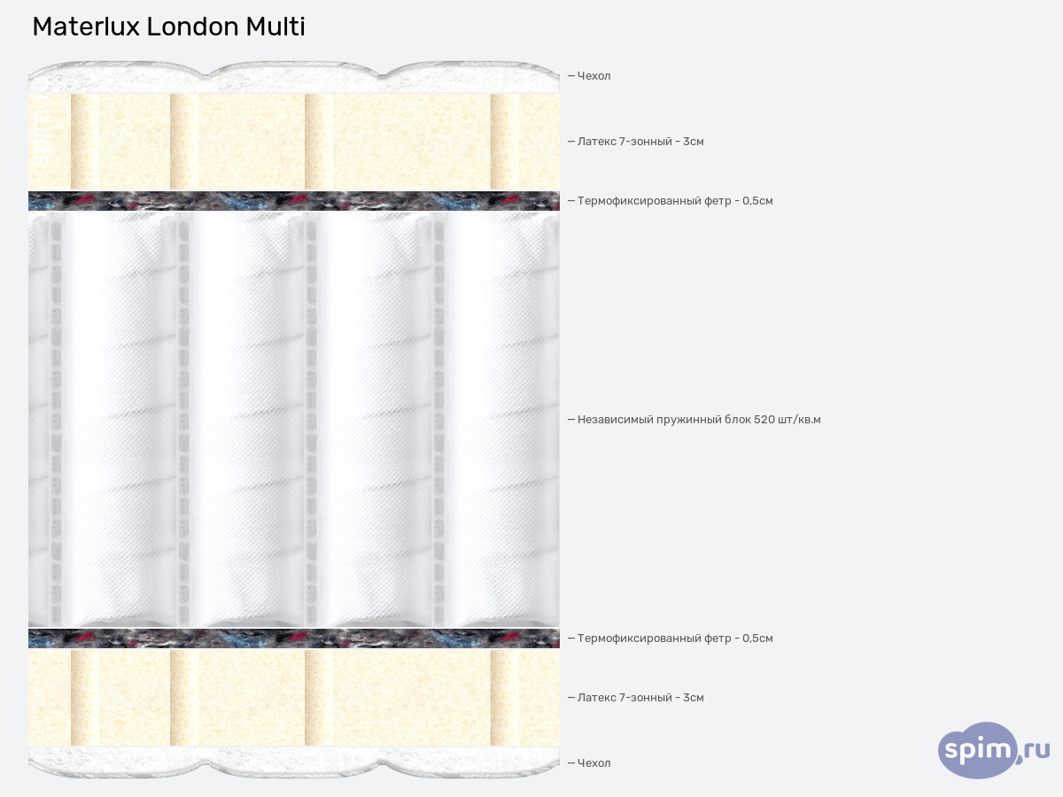 ����� ������� ������� Materlux London Multi � �������