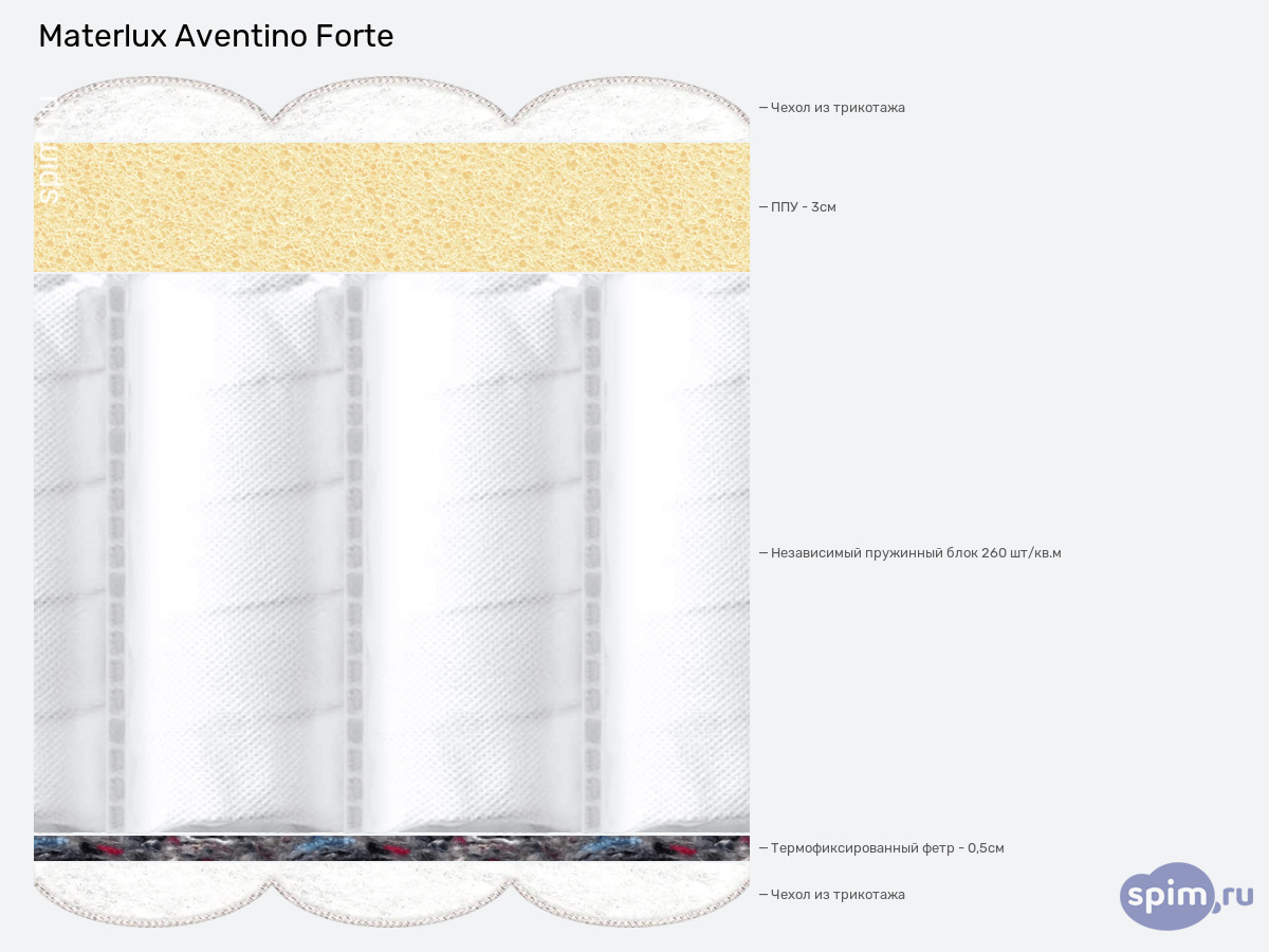 ����� ������� ������� Materlux Aventino Forte � �������