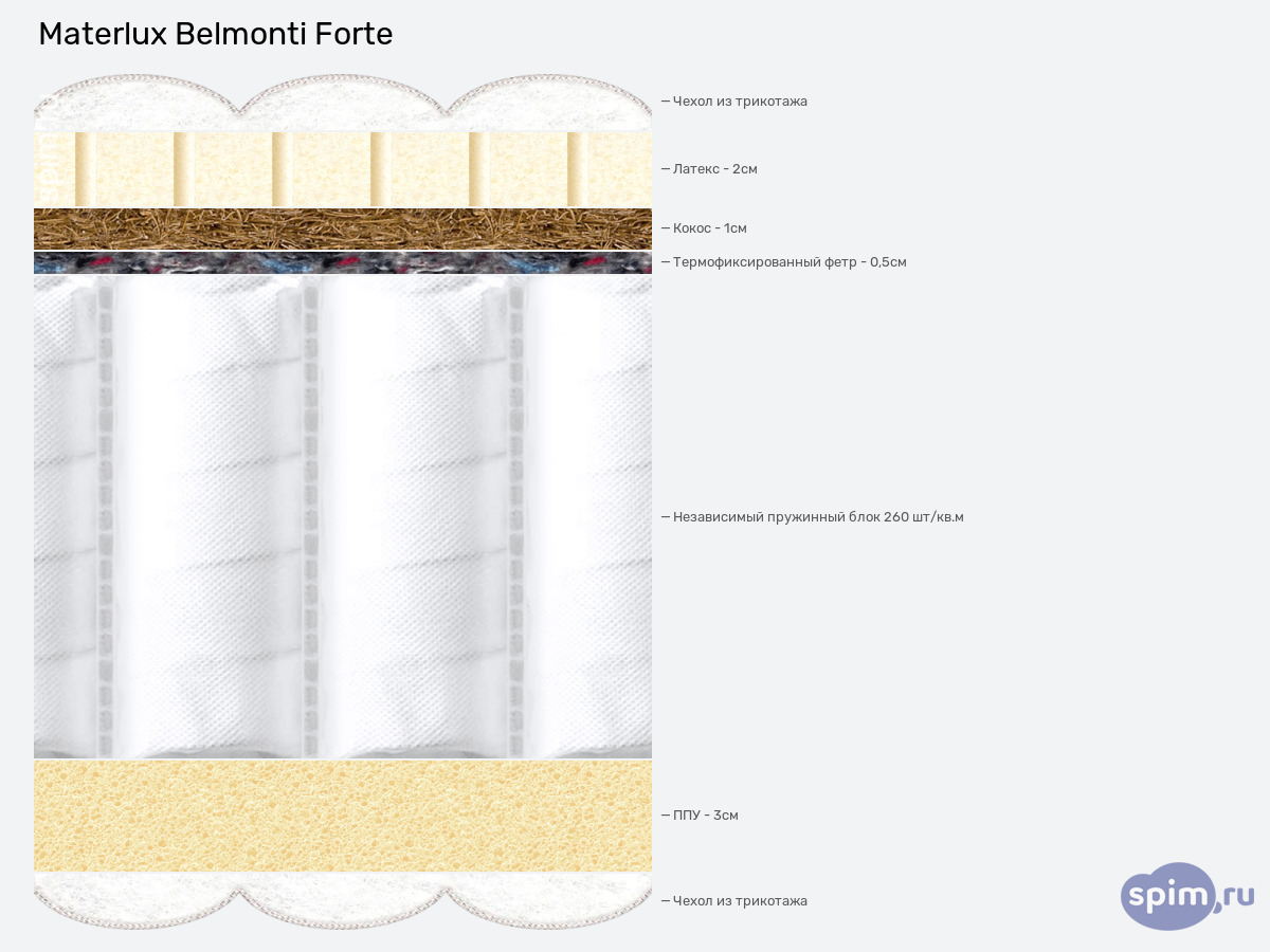 ����� ������� ������� Materlux Belmonti Forte � �������