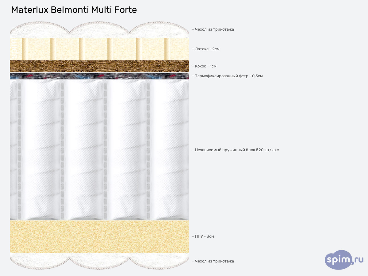����� ������� ������� Materlux Belmonti Multi Forte � �������