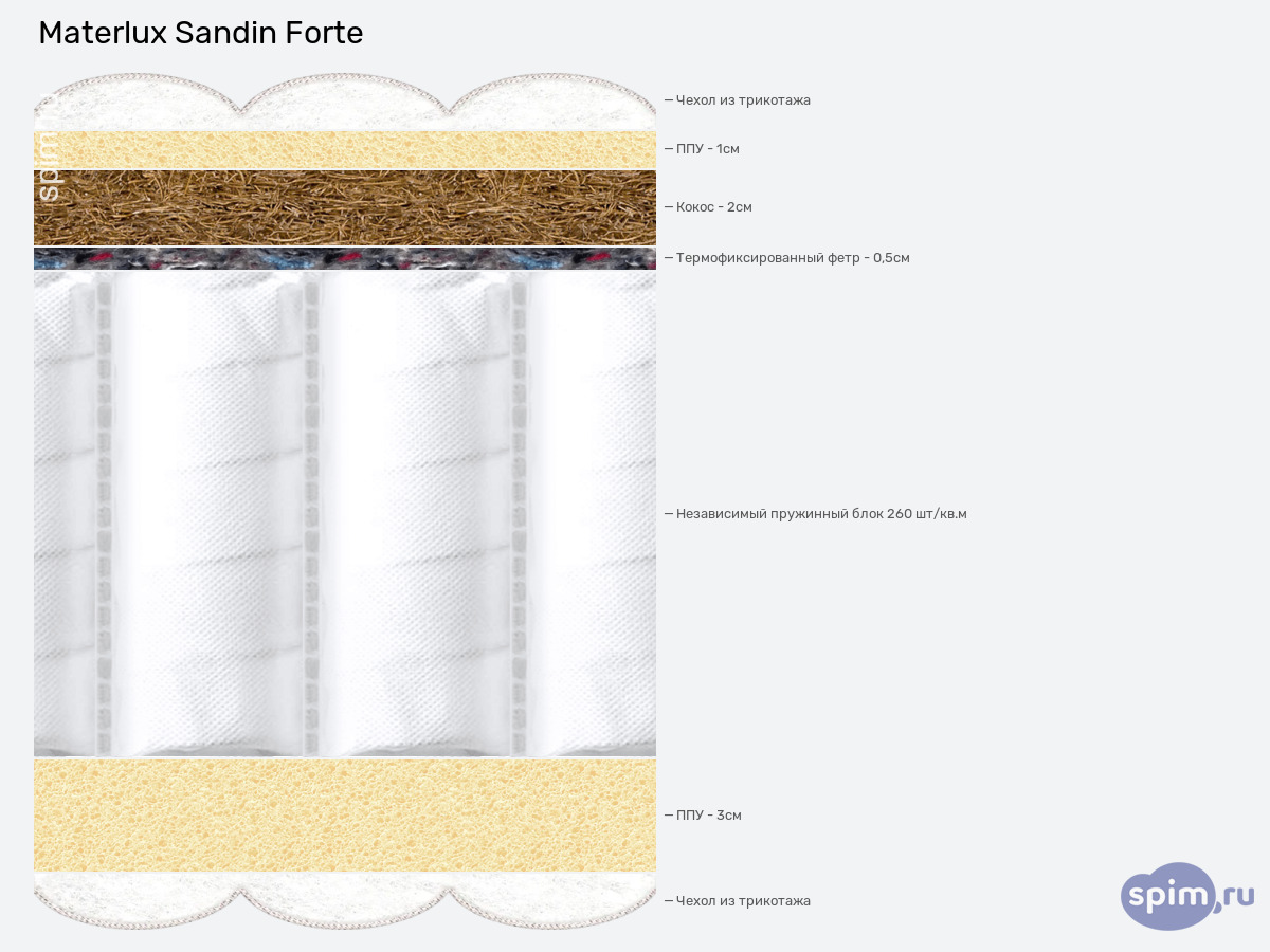 ����� ������� ������� Materlux Sandin Forte � �������