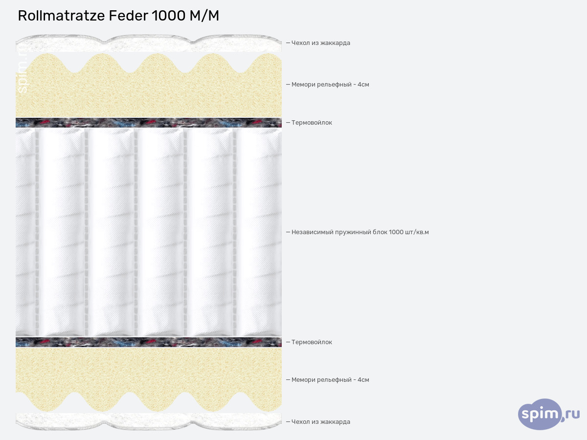 ����� ������� ������� Rollmatratze Feder 1000 M/M � �������