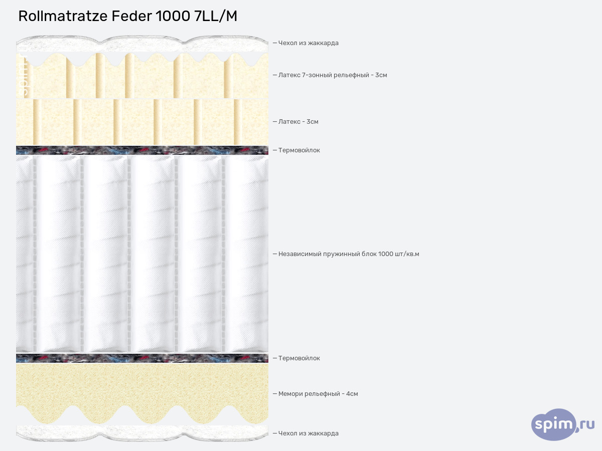 ����� ������� ������� Rollmatratze Feder 1000 7LL/M � �������