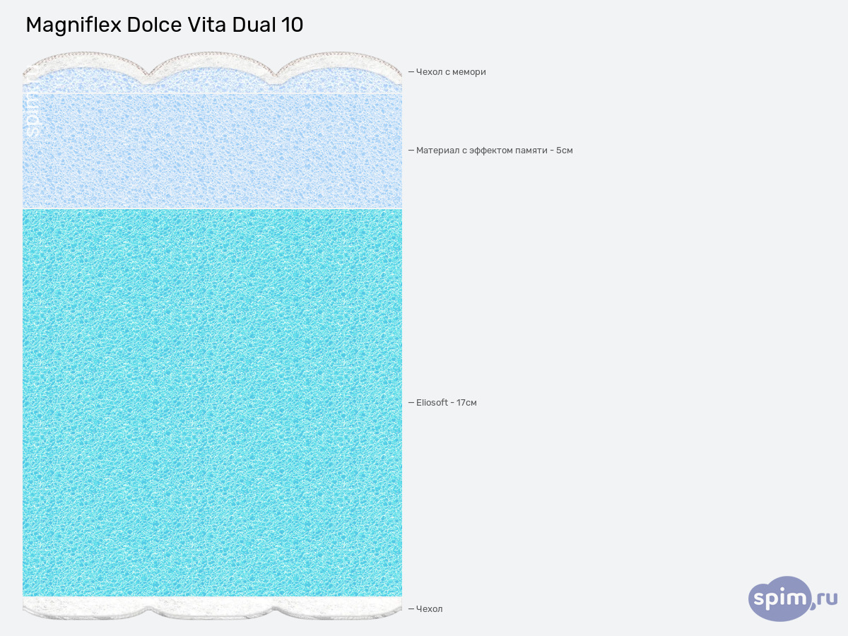 ����� ������� ������� Magniflex Dolce Vita Dual 10 � �������