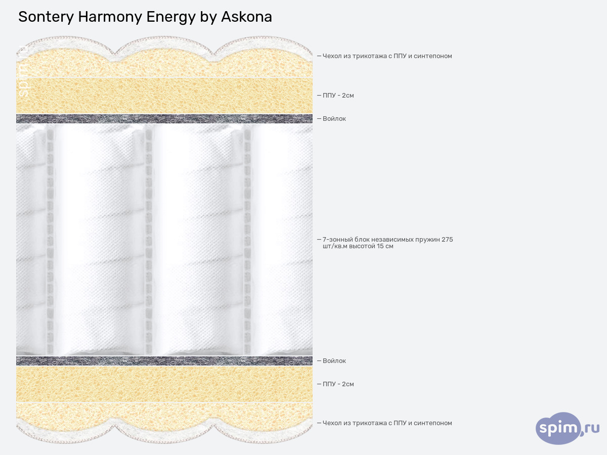 ����� ������� ������� Sontery by Askona Energy � �������