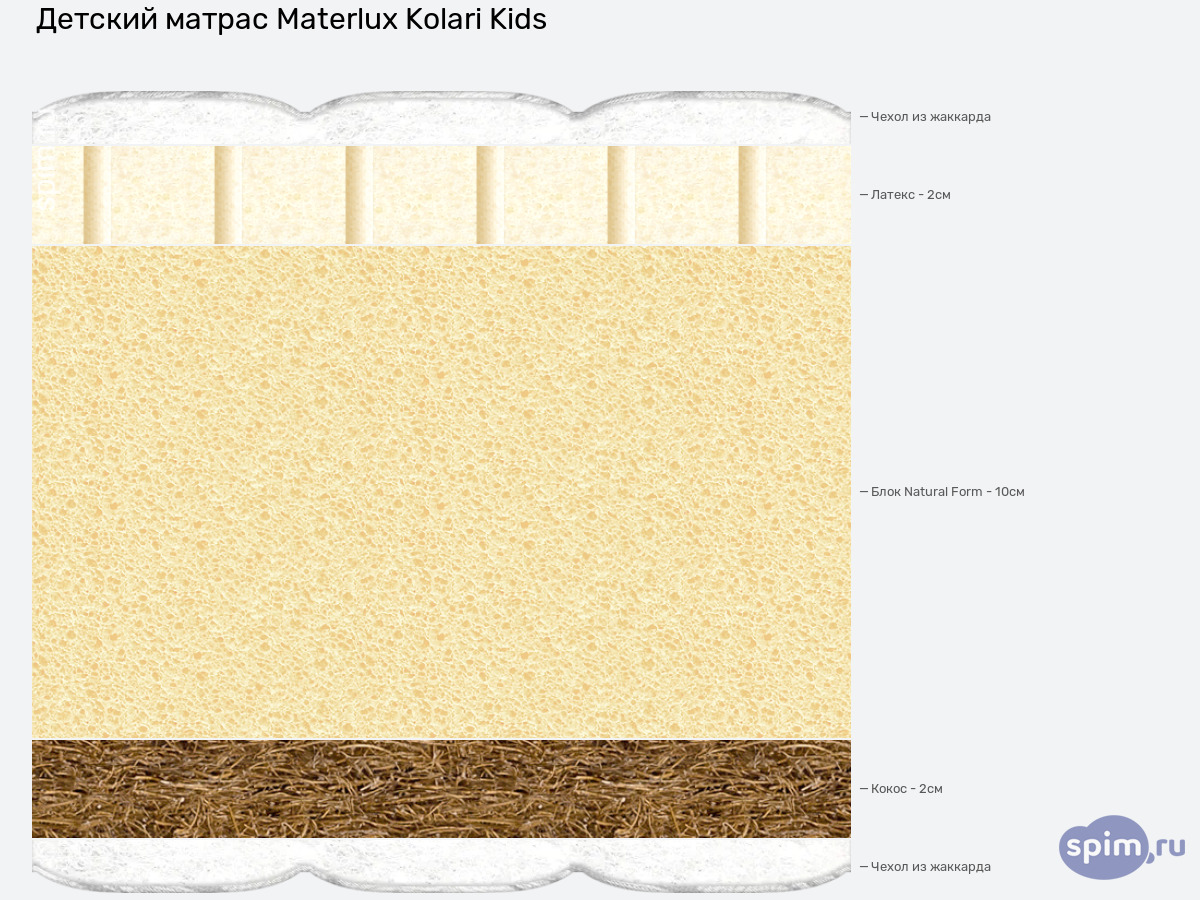 ����� ������� ������� Materlux Kolari Kids � �������