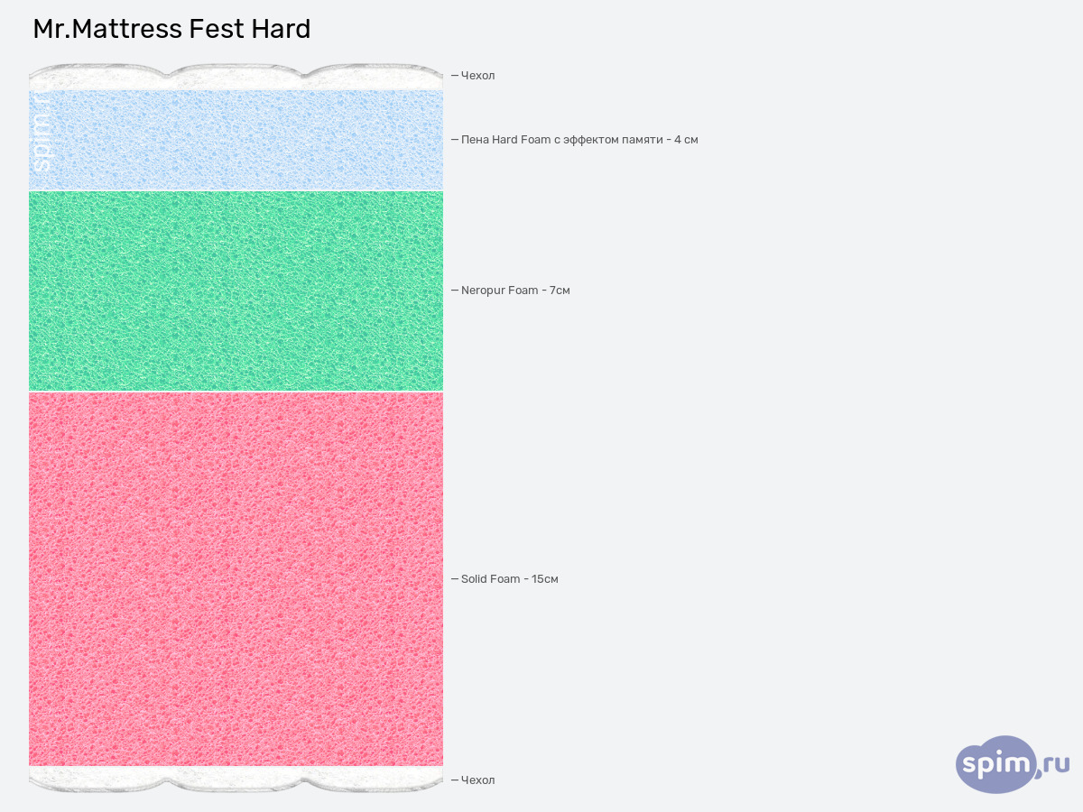 ����� ������� ������� Mr.Mattress Fest Hard � �������