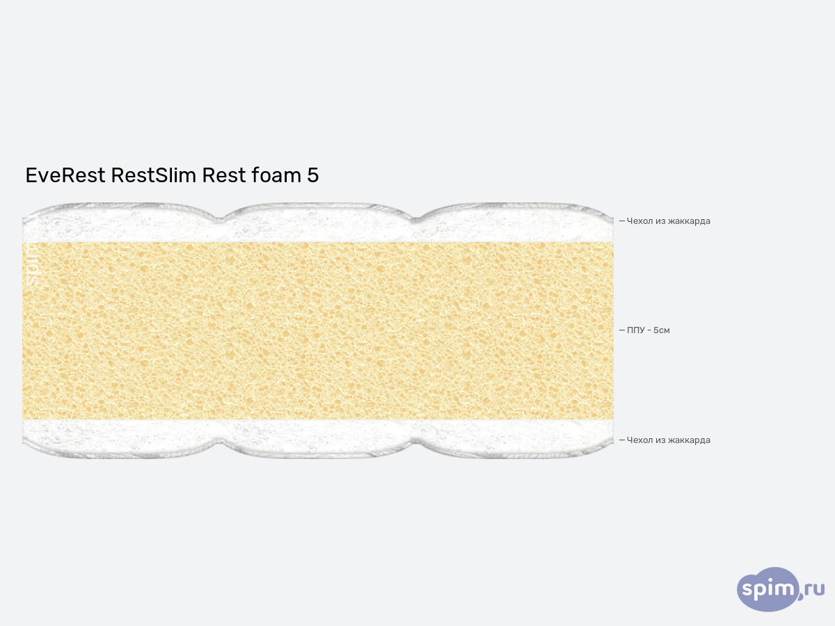 ����� ������� ������� EveRest RestSlim Rest foam 5 � �������