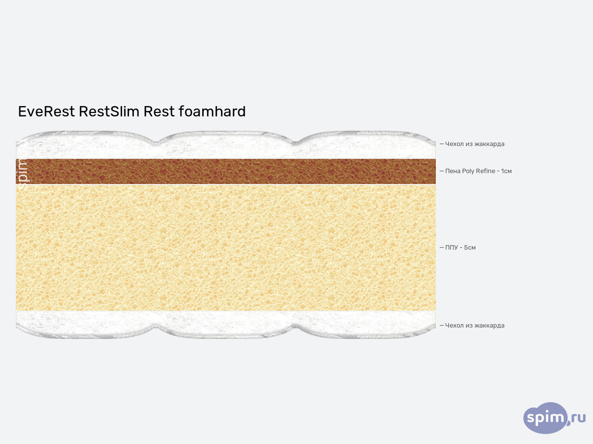 ����� ������� ������� EveRest RestSlim Rest foamhard � �������