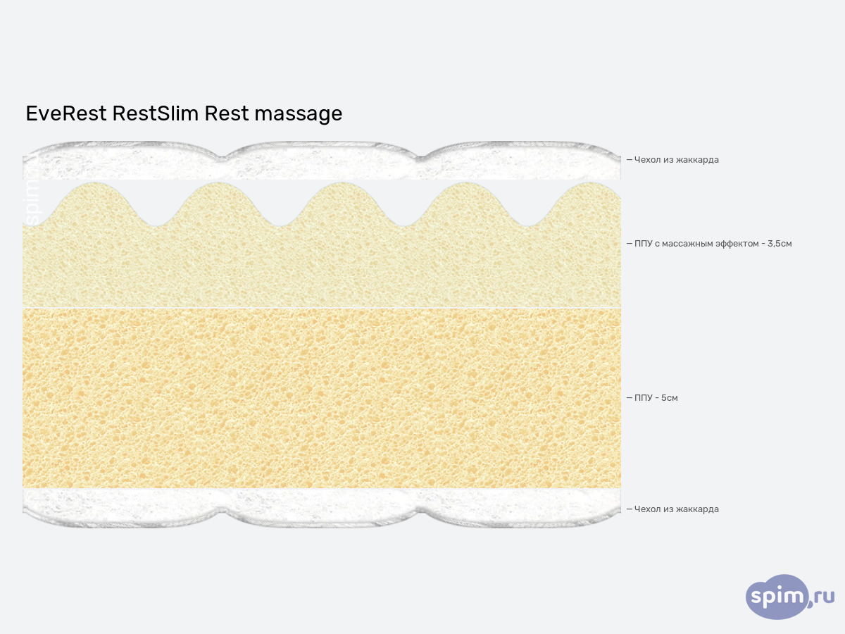 ����� ������� ������� EveRest RestSlim Rest massage � �������