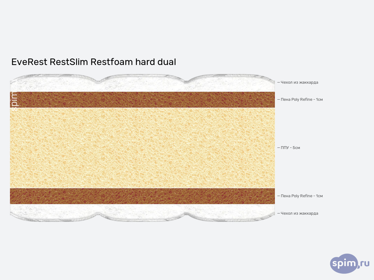 ����� ������� ������� EveRest RestSlim Restfoam hard dual � �������
