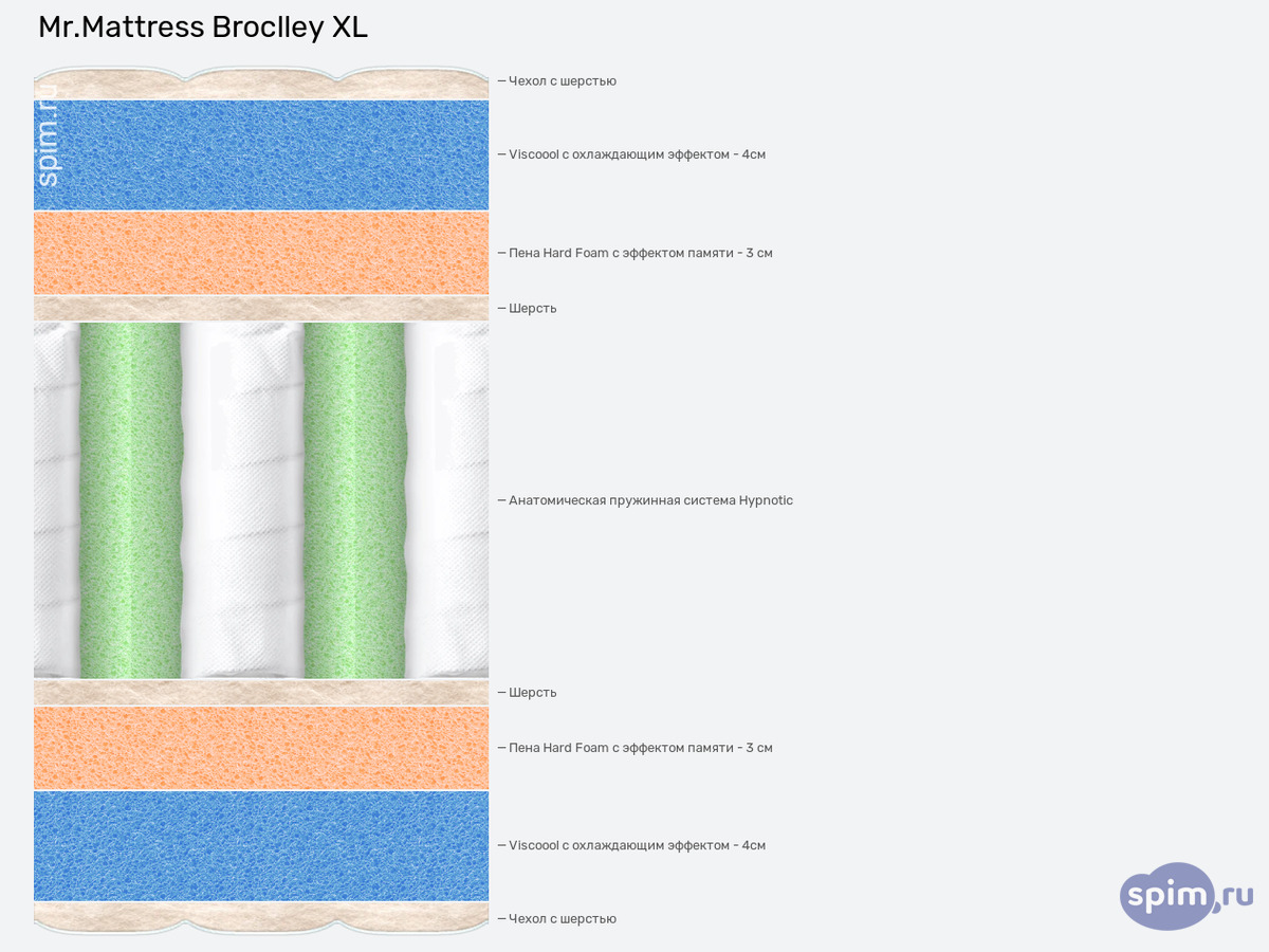 ����� ������� ������� Mr.Mattress Broclley XL � �������