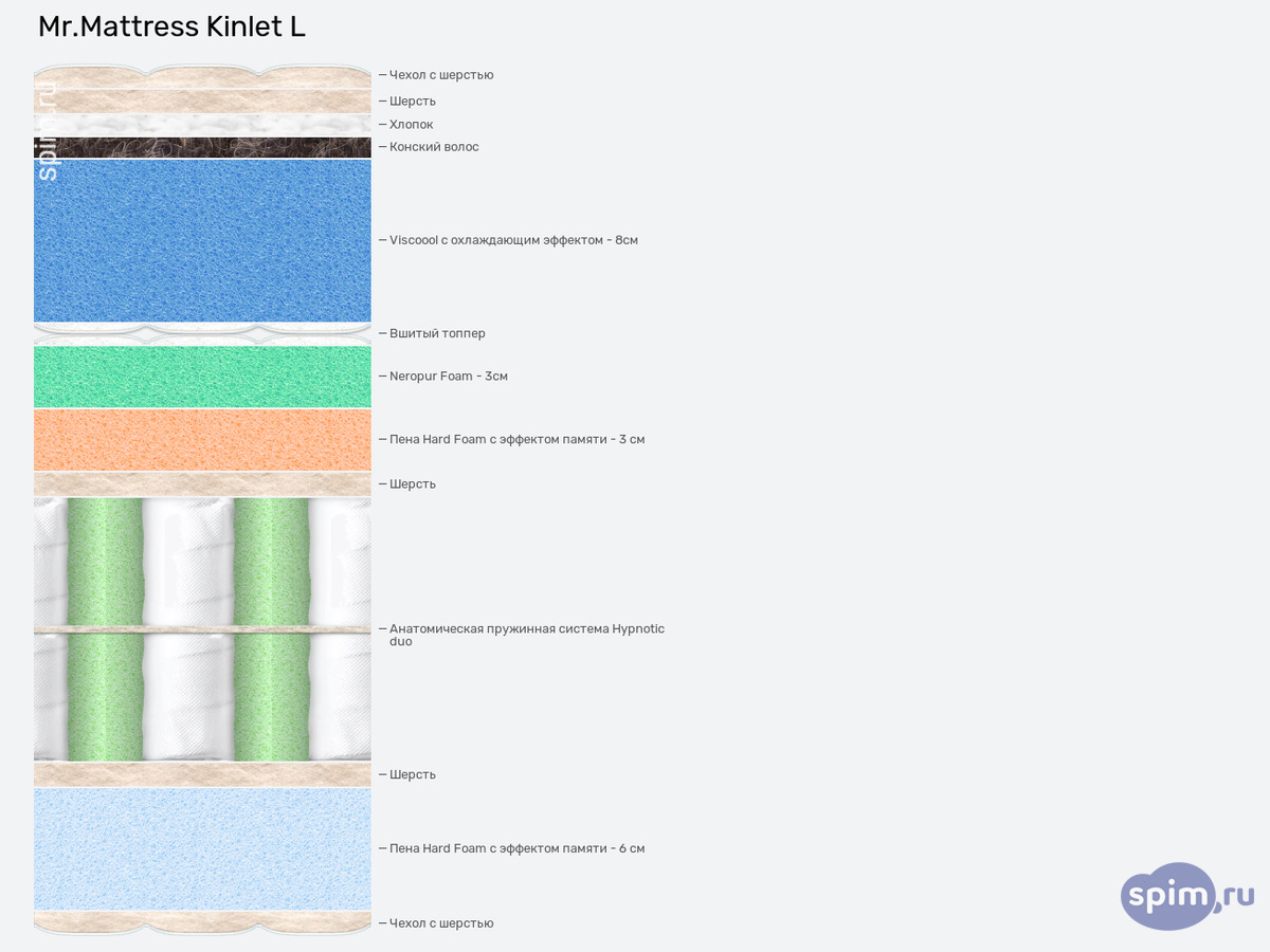 ����� ������� ������� Mr.Mattress Kinlet L � �������