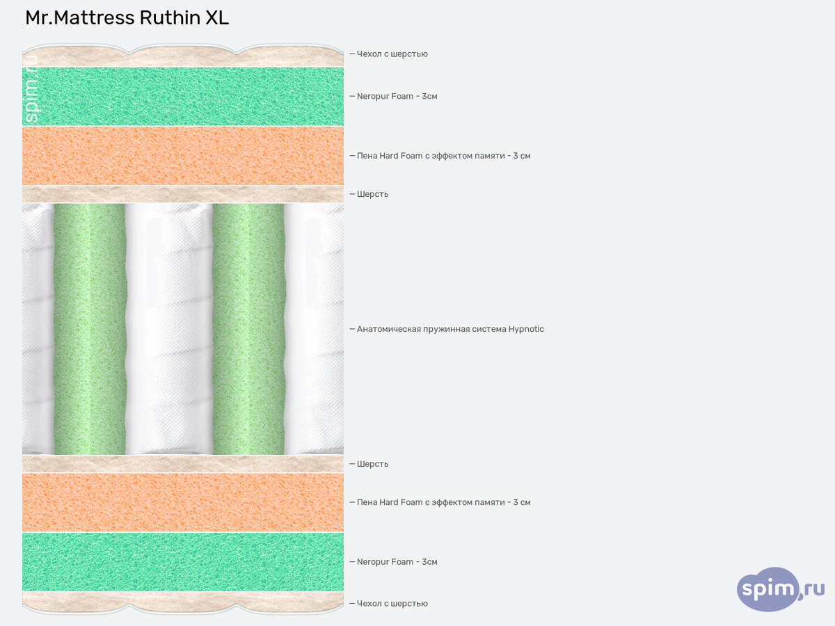 ����� ������� ������� Mr.Mattress Ruthin XL � �������