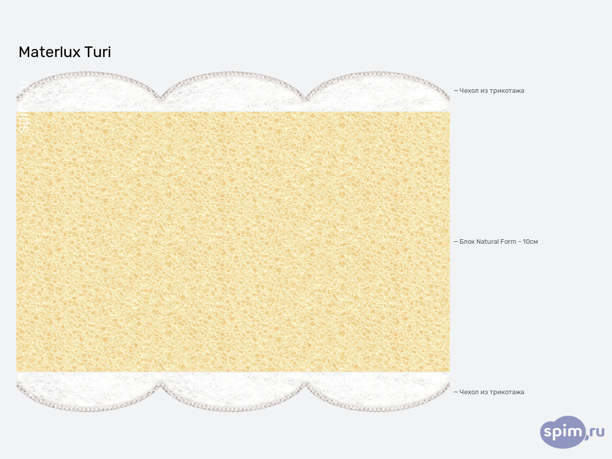 ����� ������� ������� Materlux Turi � �������