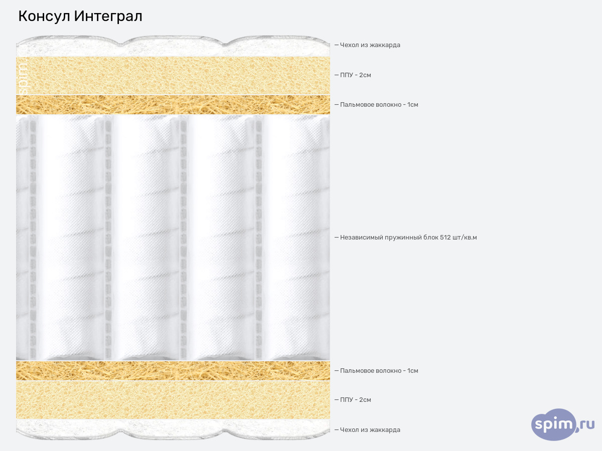 ����� ������� ������� Consul �������� � �������