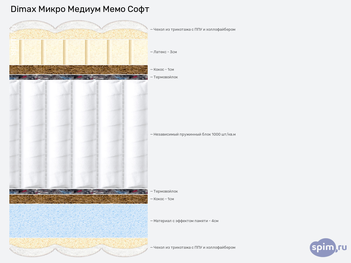 ����� ������� ������� Dimax ����� ������ ���� ���� � �������