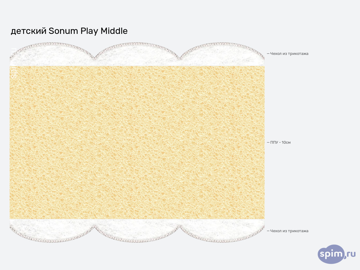 ����� ������� ������� Sonum Play Middle � �������