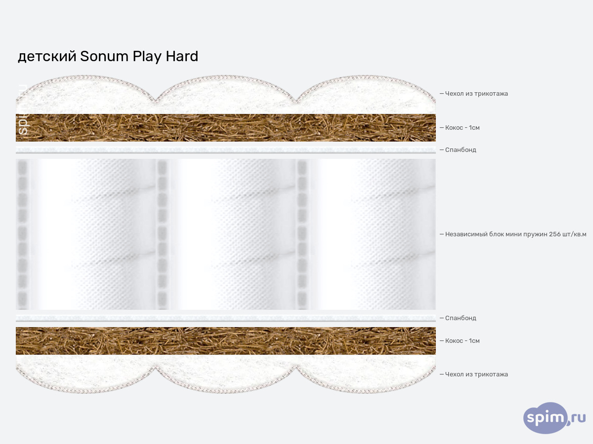 ����� ������� ������� Sonum Play Hard � �������