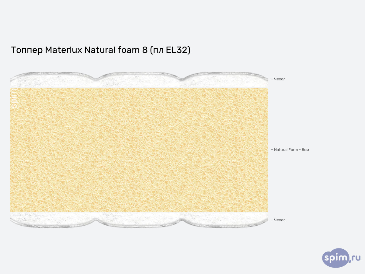����� ������� ������� Materlux Natural foam 8 (�� EL32) � �������