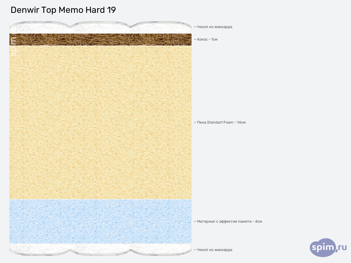 ����� ������� ������� Denwir Top Memo Hard 19 � �������