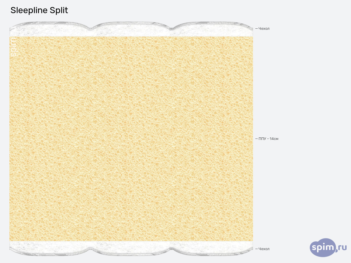 ����� ������� ������� Sleepline Split � �������