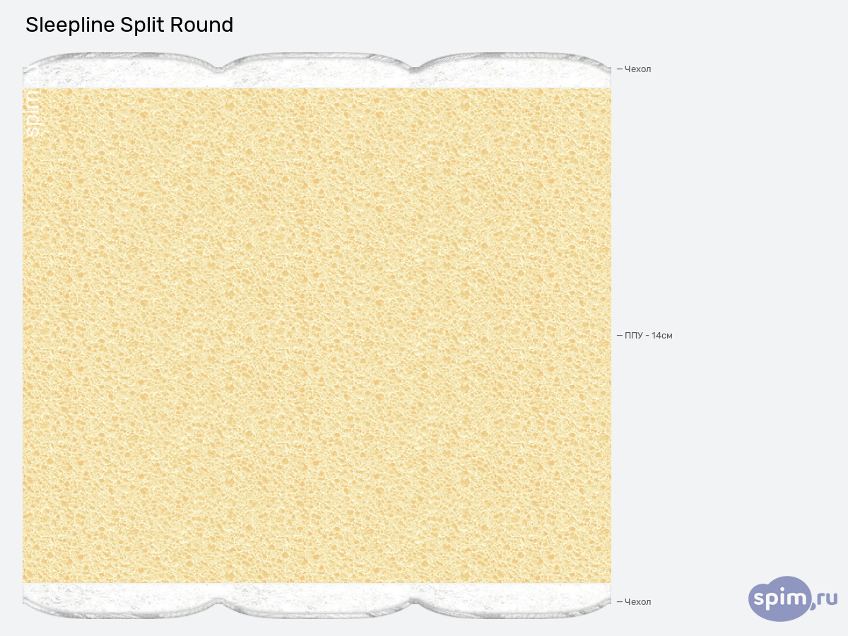 ����� ������� ������� Sleepline Split Round � �������