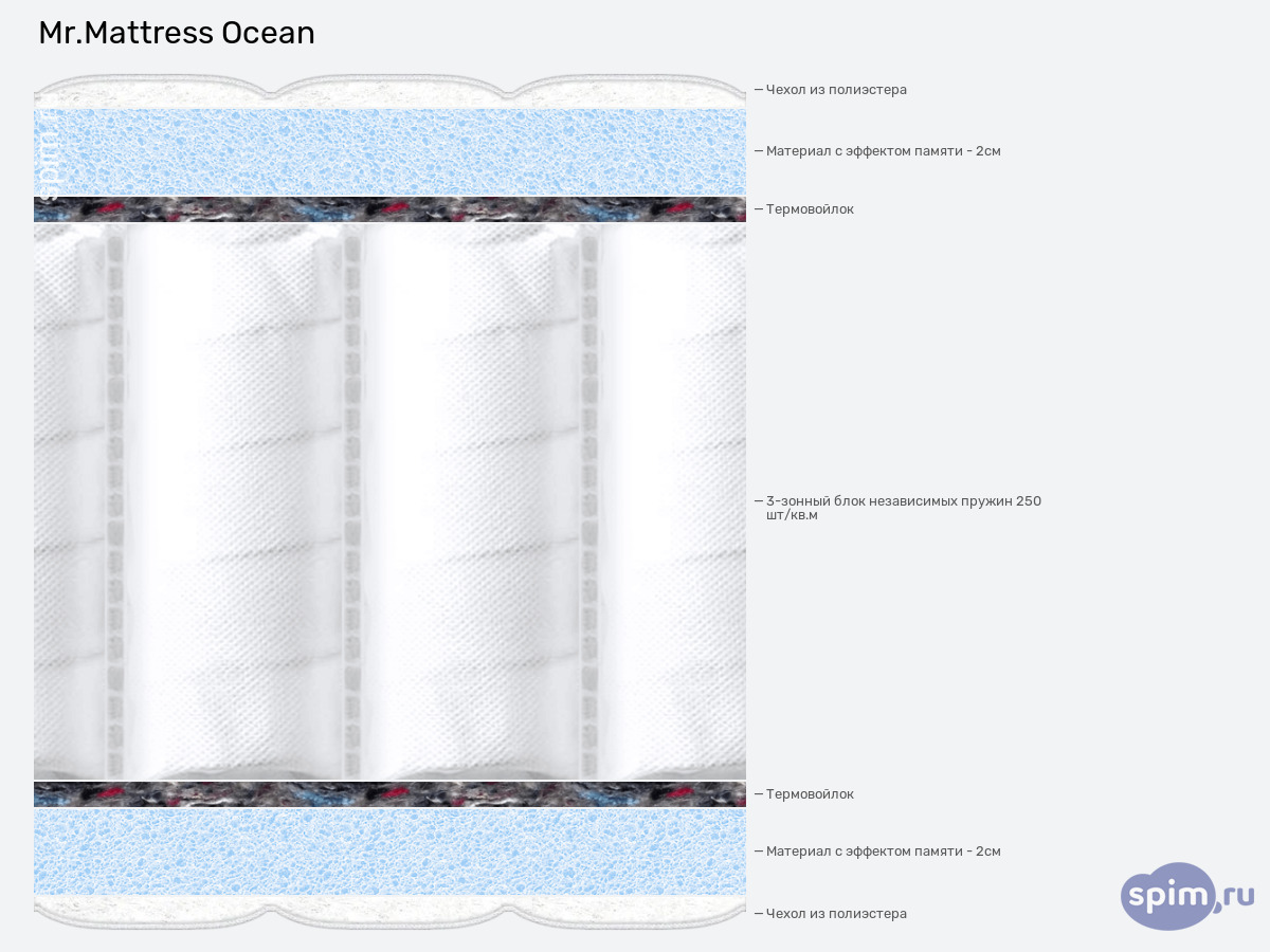 ����� ������� ������� Mr.Mattress Ocean � �������
