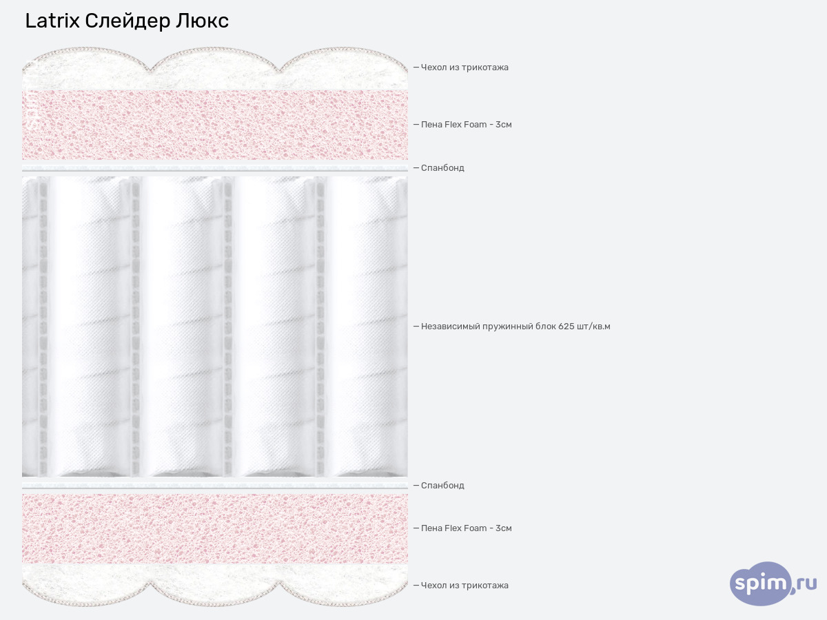 ����� ������� ������� Latrix ������� ���� � �������