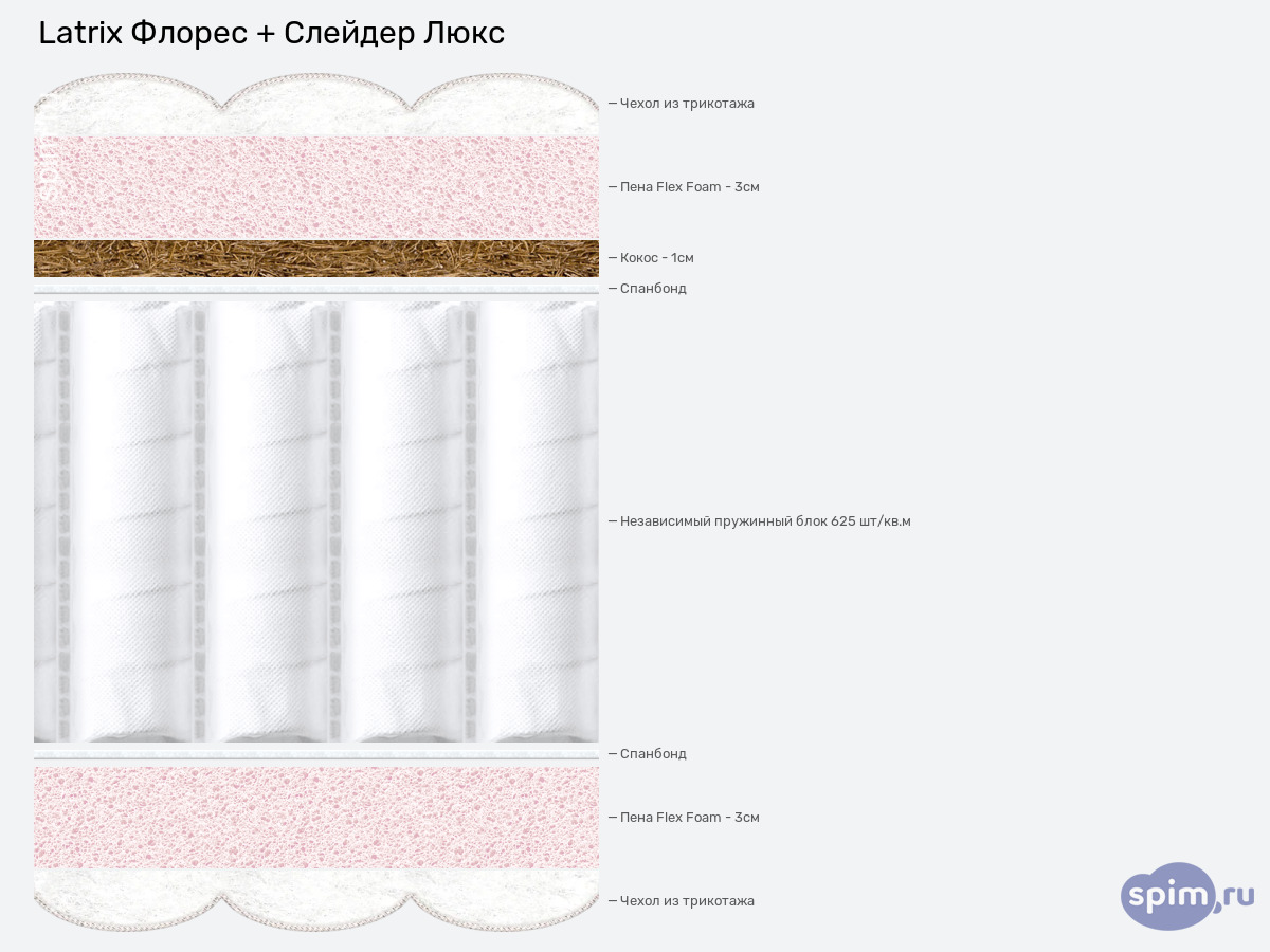 ����� ������� ������� Latrix ������ + ������� ���� � �������