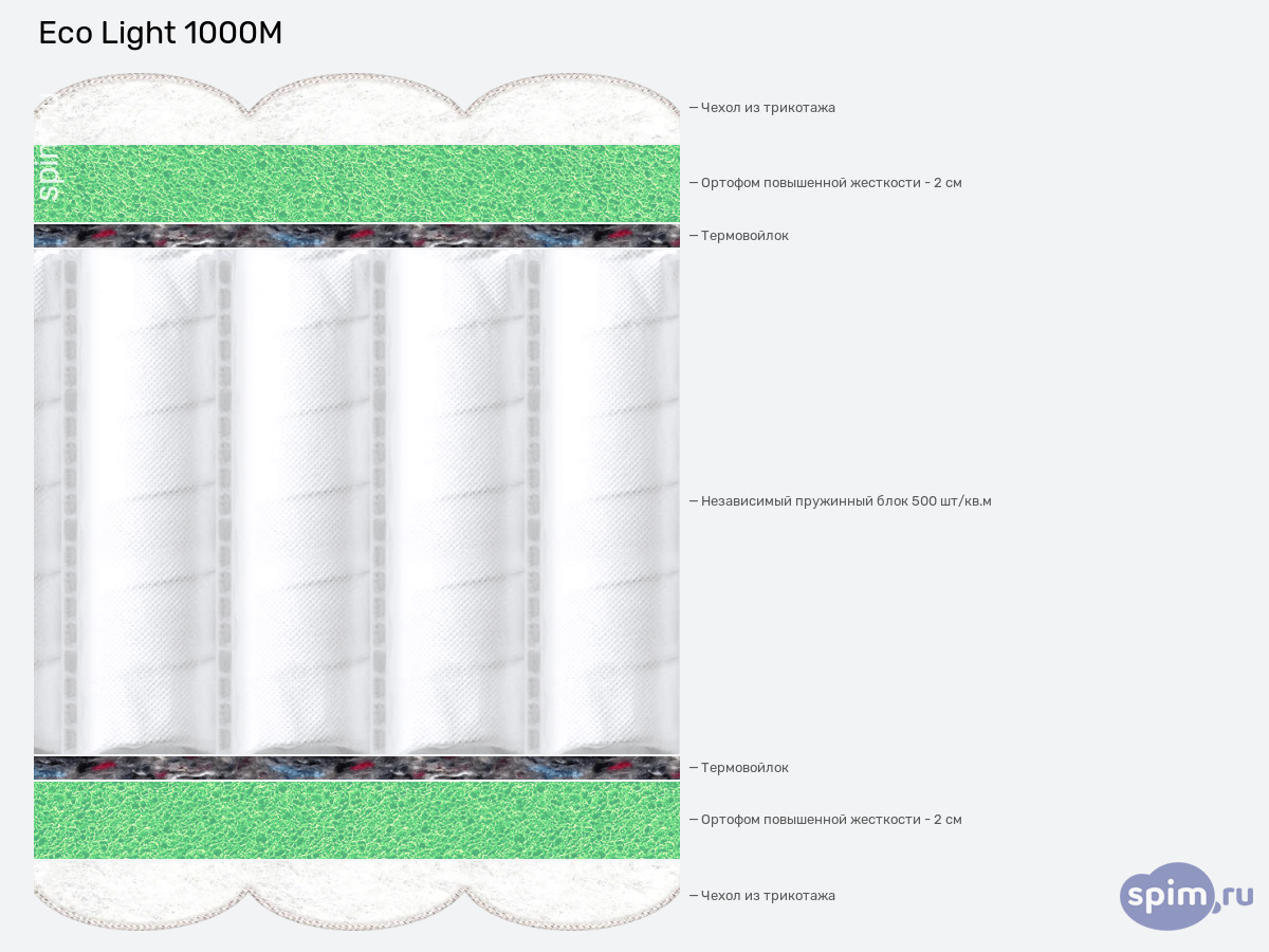 ����� ������� ������� Eco Light 1000M � �������