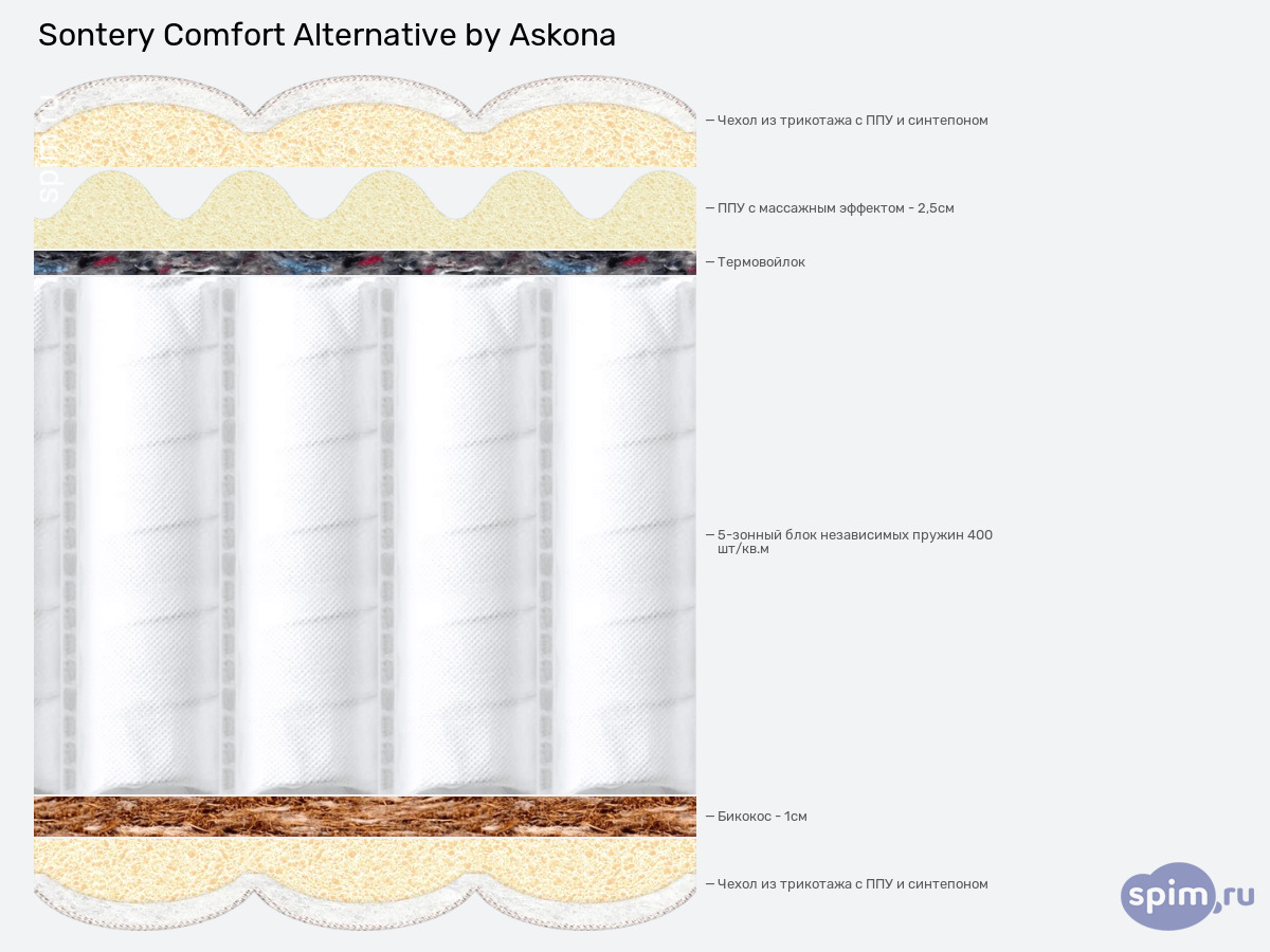 ����� ������� ������� Sontery by Askona Comfort Alternative � �������