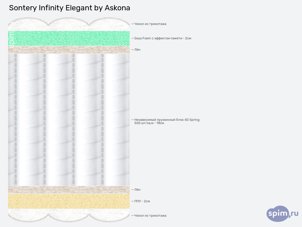 ����� ������� ������� Sontery by Askona Elegant � �������