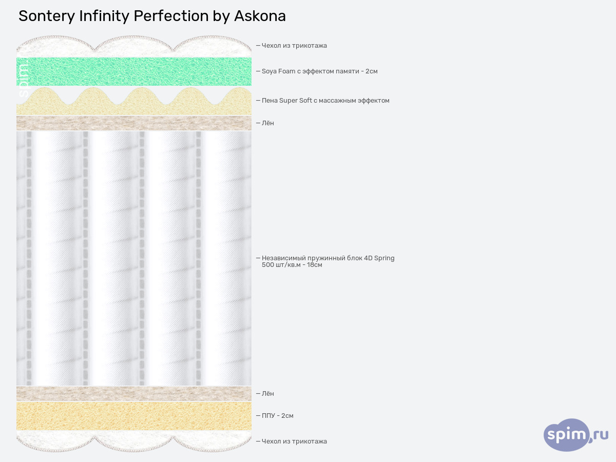 ����� ������� ������� Sontery by Askona Perfection � �������