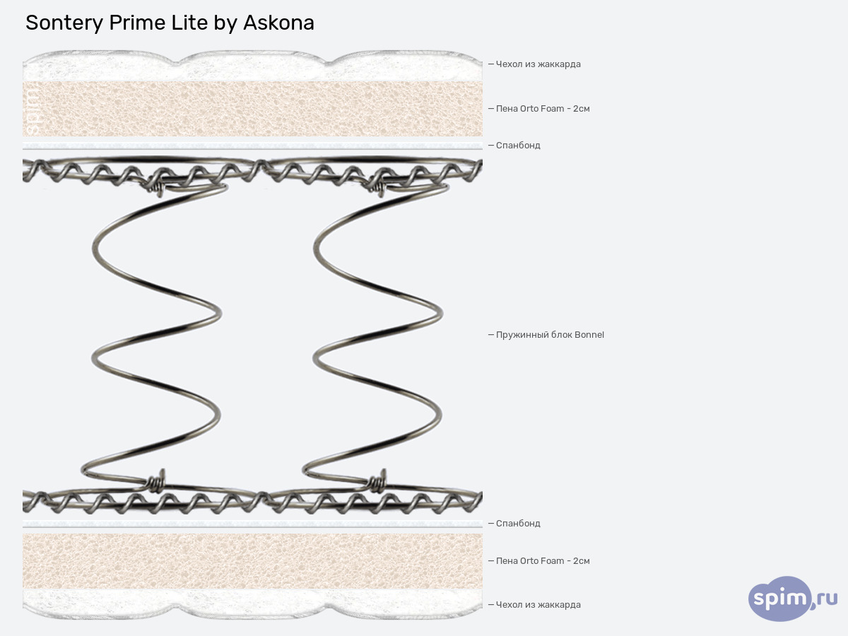 ����� ������� ������� Sontery by Askona Lite � �������