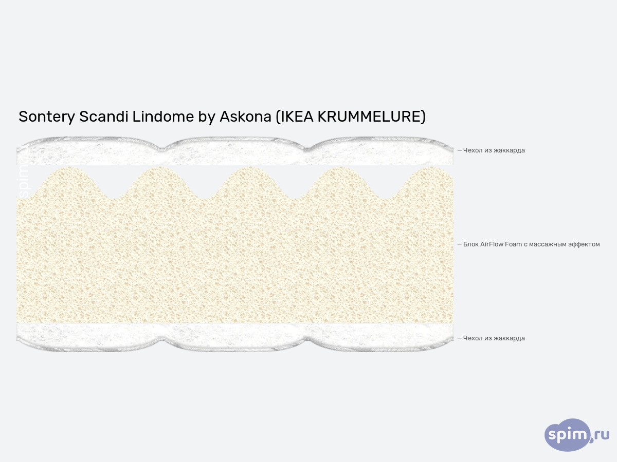 ����� ������� ������� Sontery by Askona Lindome � �������