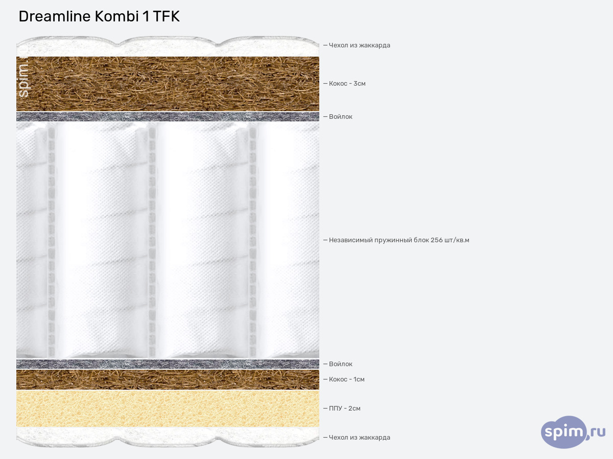 ����� ������� ������� DreamLine Kombi 1 TFK � �������