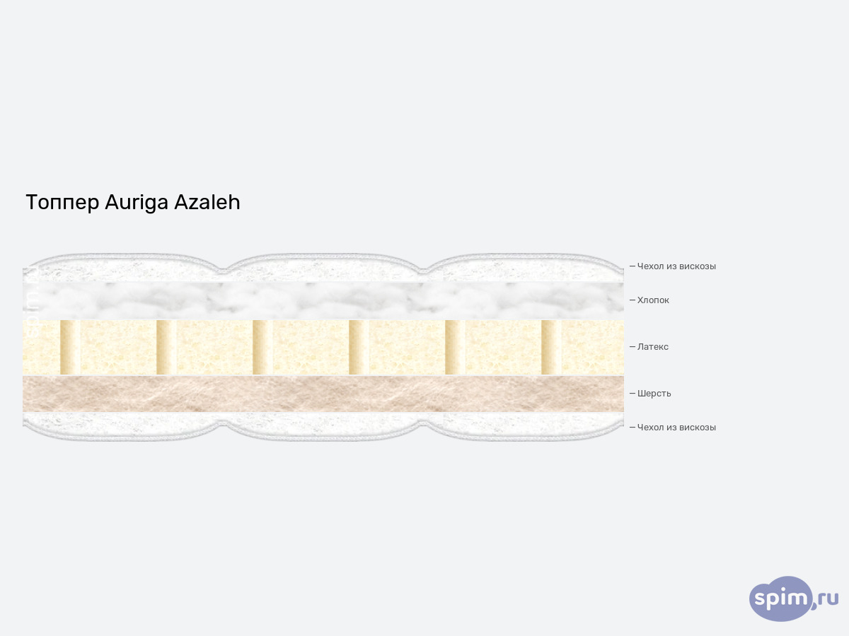 ����� ������� ������� Auriga Azaleh � �������