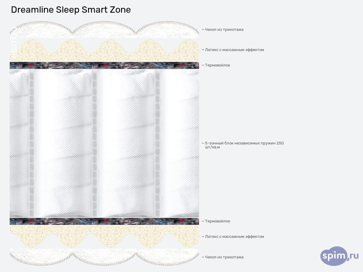 ����� ������� ������� DreamLine Sleep Smart Zone � �������