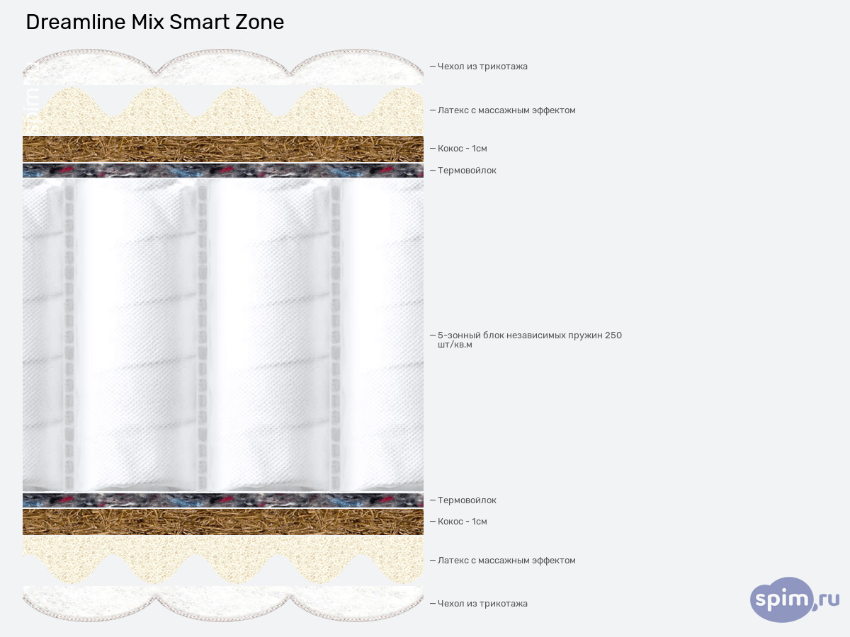 ����� ������� ������� DreamLine Mix Smart Zone � �������