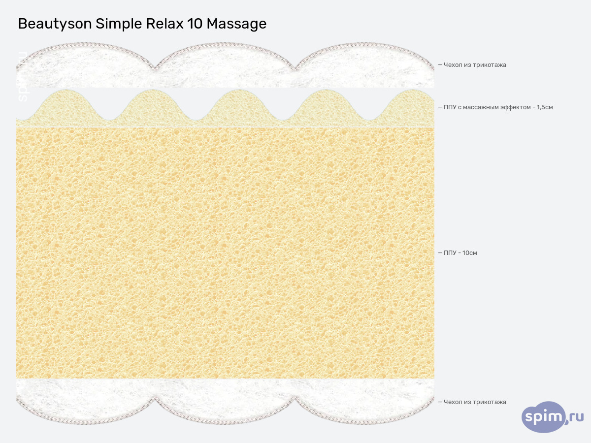 ����� ������� ������� BeautyRoll Simple Relax 10 Massage � �������