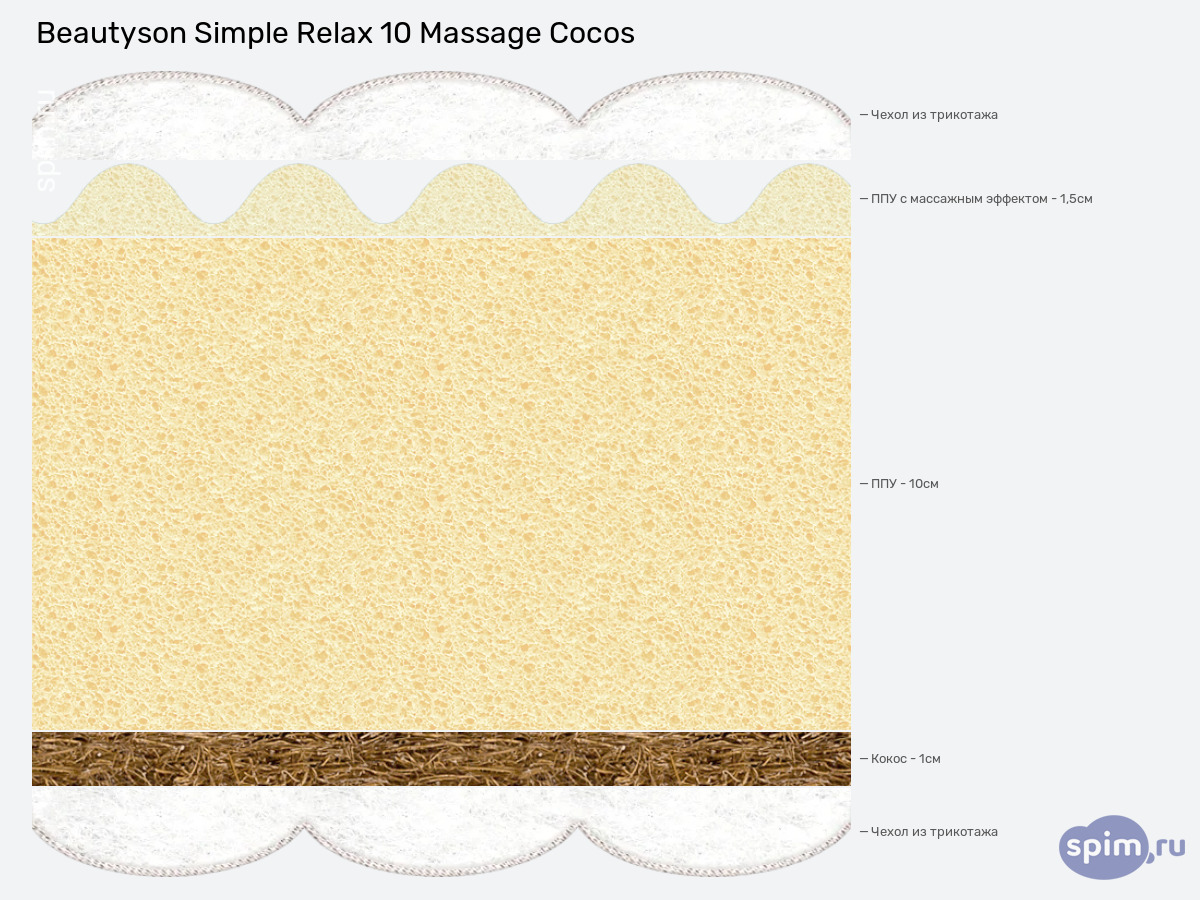 ����� ������� ������� BeautyRoll Simple Relax 10 Massage Cocos � �������