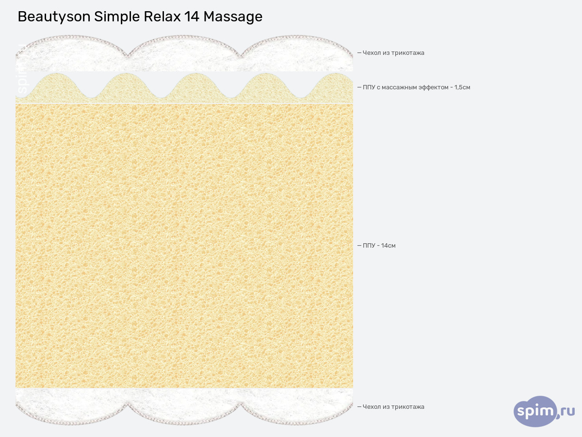 ����� ������� ������� BeautyRoll Simple Relax 14 Massage � �������
