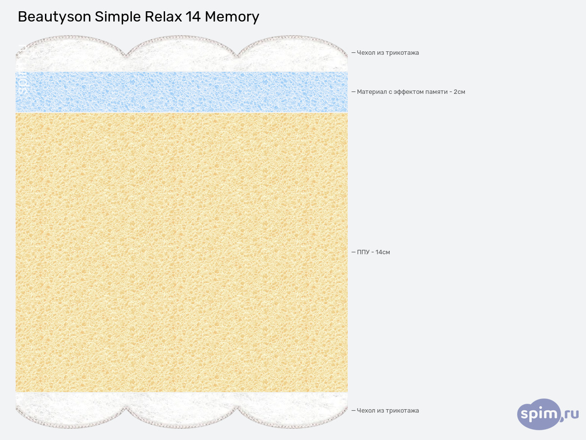 ����� ������� ������� BeautyRoll Simple Relax 14 Memory � �������