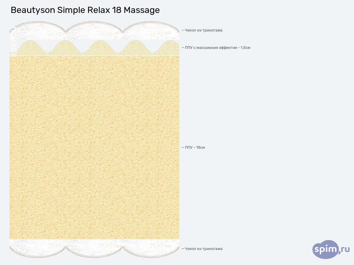 ����� ������� ������� BeautyRoll Simple Relax 18 Massage � �������