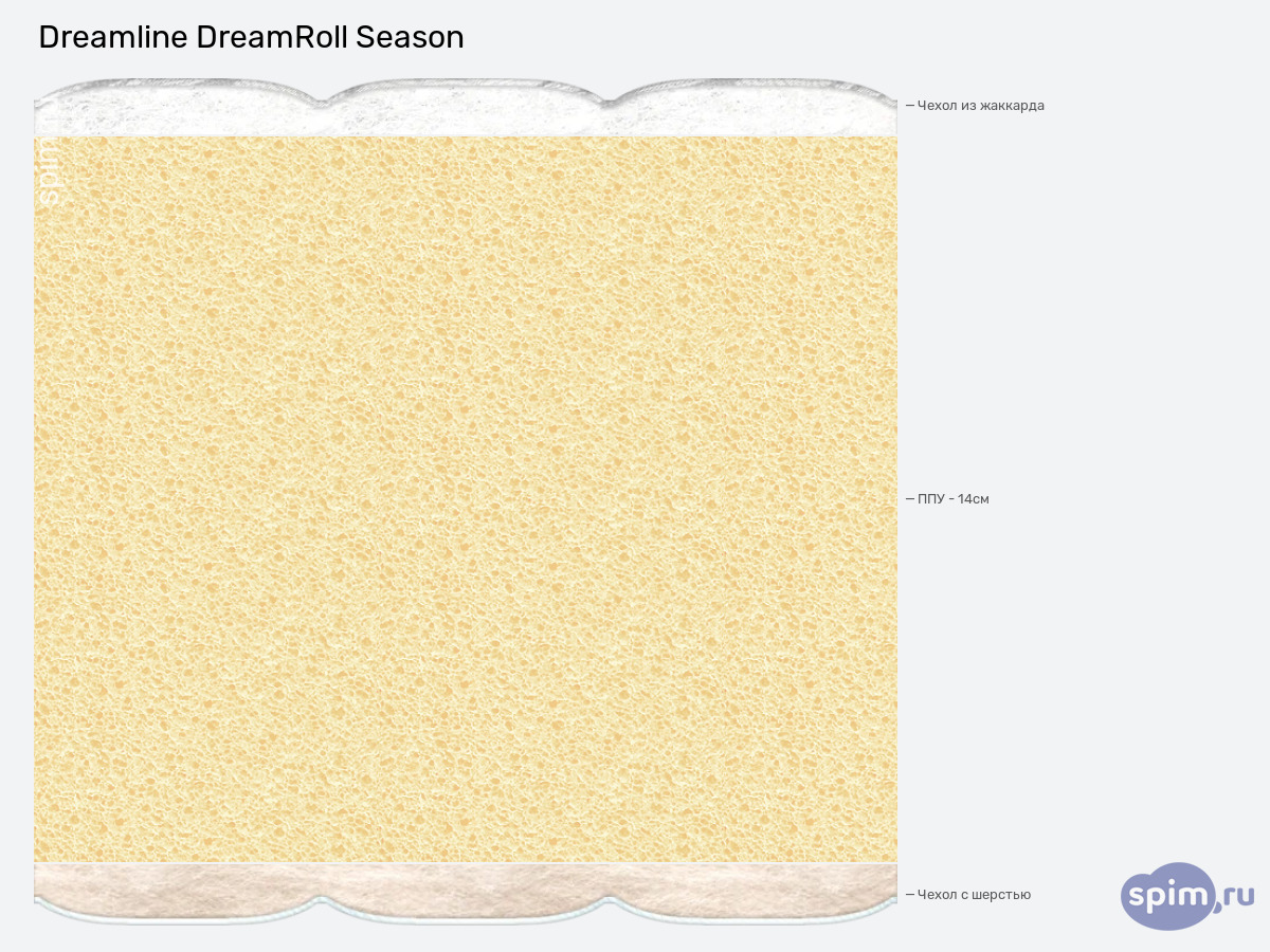 ����� ������� ������� DreamLine DreamRoll Season � �������