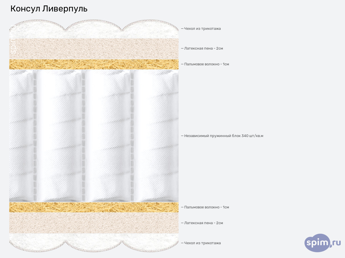 ����� ������� ������� Consul ��������� � �������