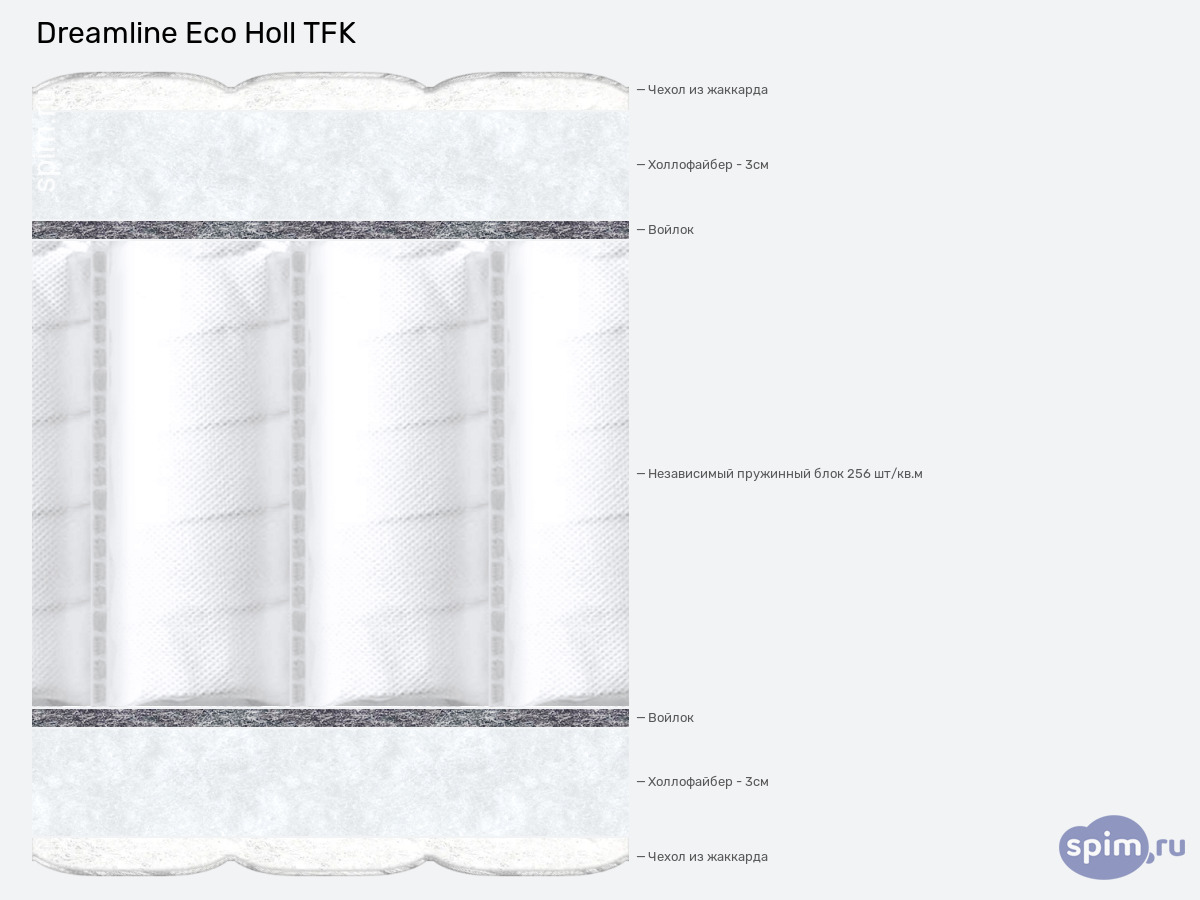 ����� ������� ������� DreamLine Eco Hol TFK � �������