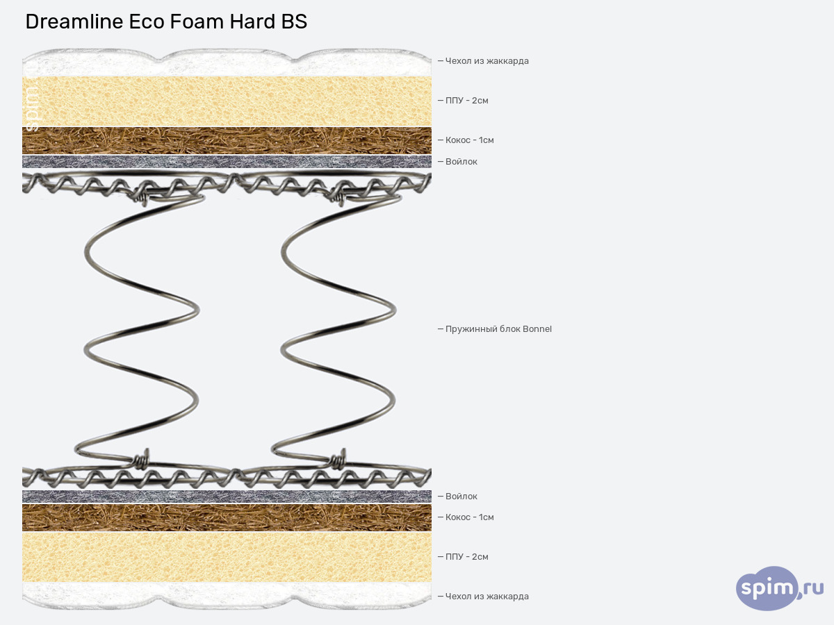 ����� ������� ������� DreamLine Eco Foam Hard BS � �������